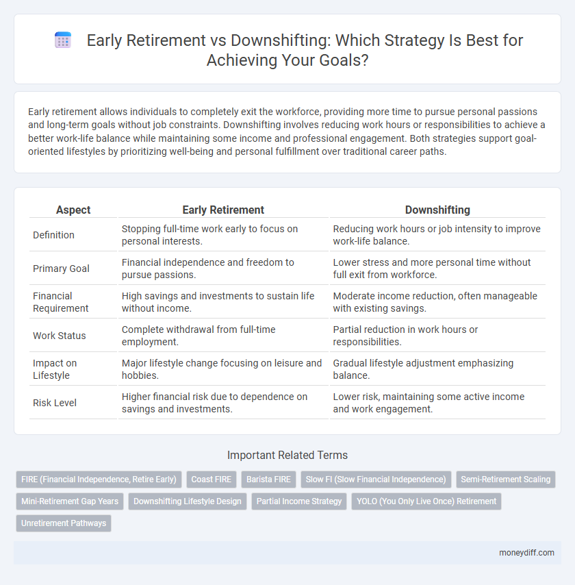 Early Retirement vs Downshifting: Which Strategy Is Best for Achieving Your Goals?