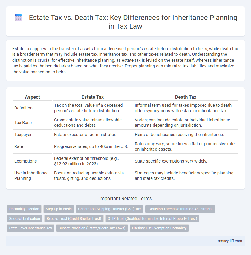 Estate Tax vs. Death Tax: Key Differences for Inheritance Planning in Tax Law