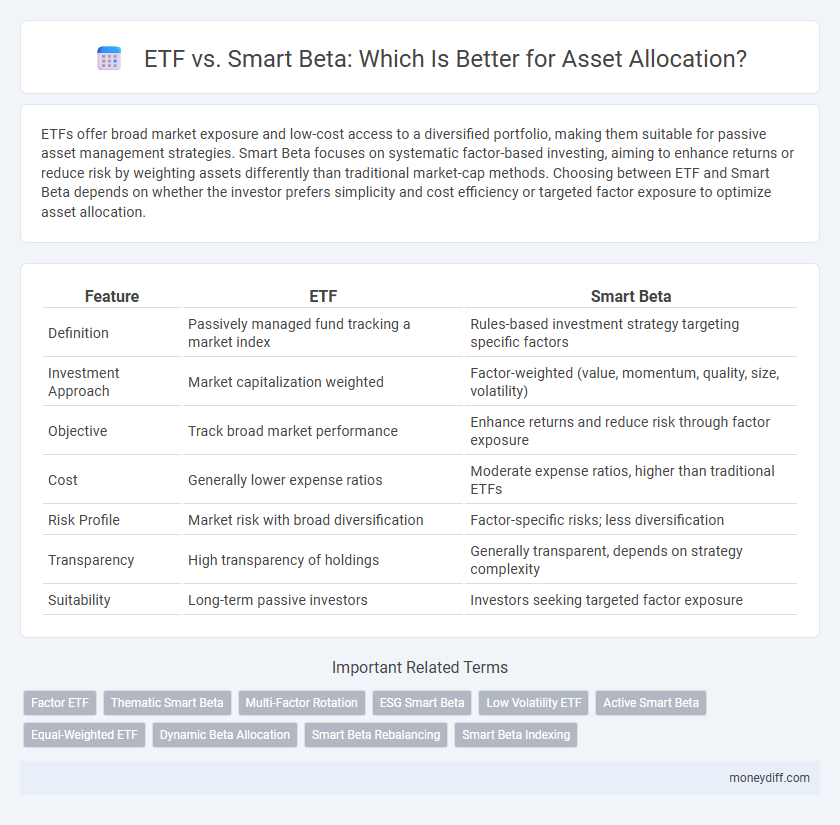 ETF vs. Smart Beta: Which Is Better for Asset Allocation?