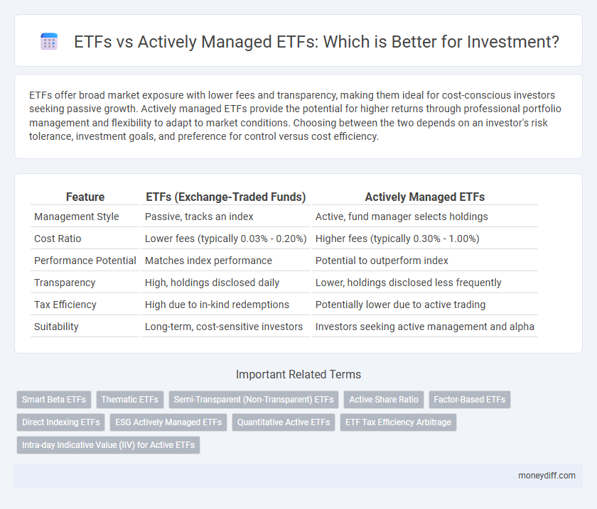 ETFs vs Actively Managed ETFs: Which is Better for Investment?