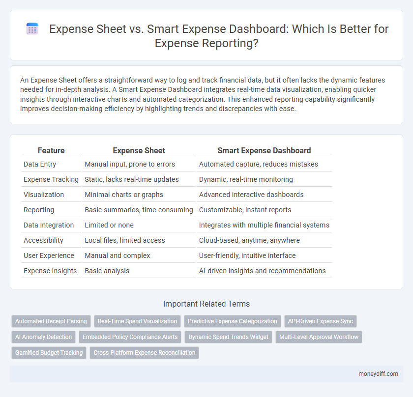 Expense Sheet vs. Smart Expense Dashboard: Which Is Better for Expense Reporting?