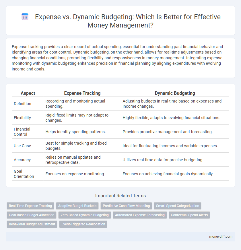 Expense vs. Dynamic Budgeting: Which Is Better for Effective Money Management?