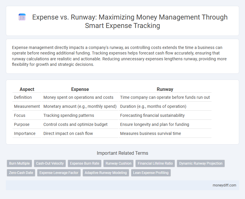 Expense vs. Runway: Maximizing Money Management Through Smart Expense Tracking