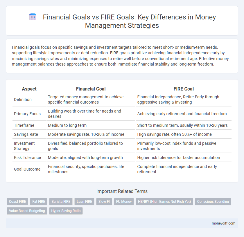 Financial Goals vs FIRE Goals: Key Differences in Money Management Strategies