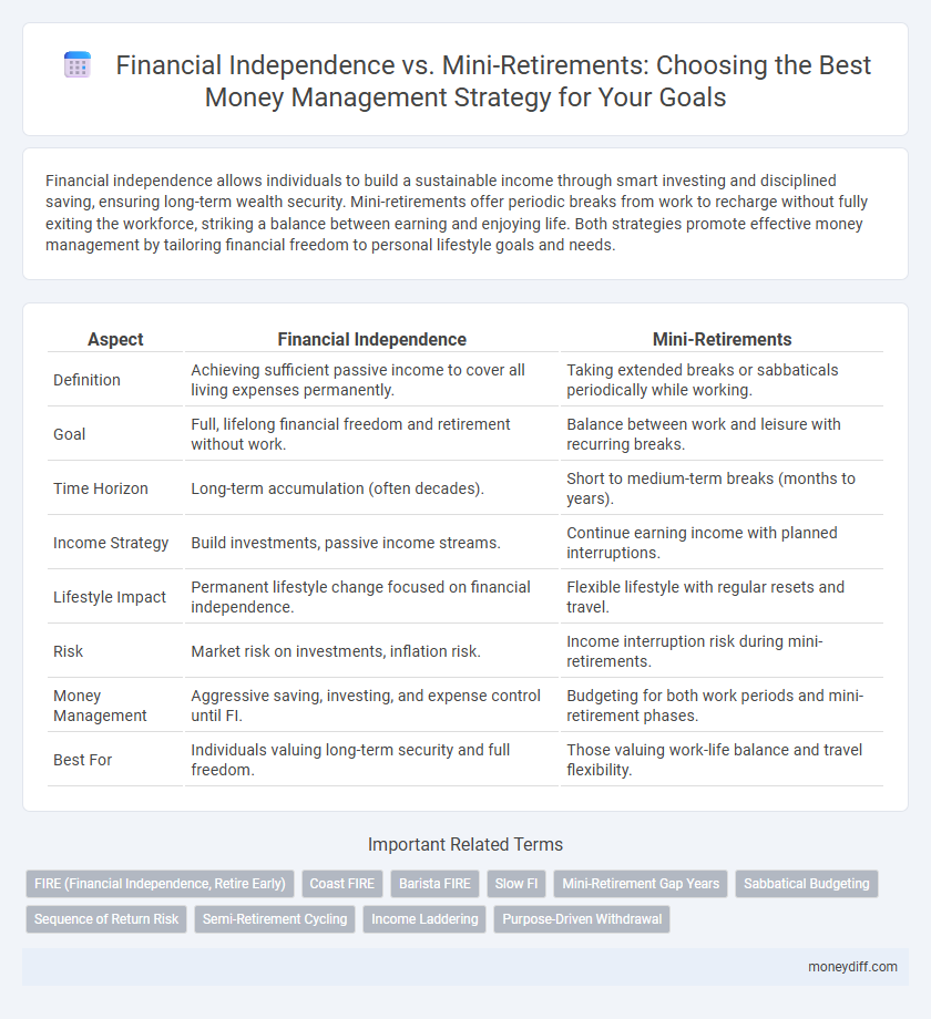 Financial Independence vs. Mini-Retirements: Choosing the Best Money Management Strategy for Your Goals