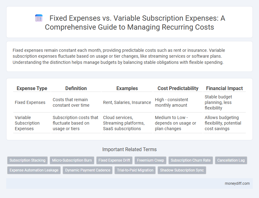Fixed Expenses vs. Variable Subscription Expenses: A Comprehensive Guide to Managing Recurring Costs