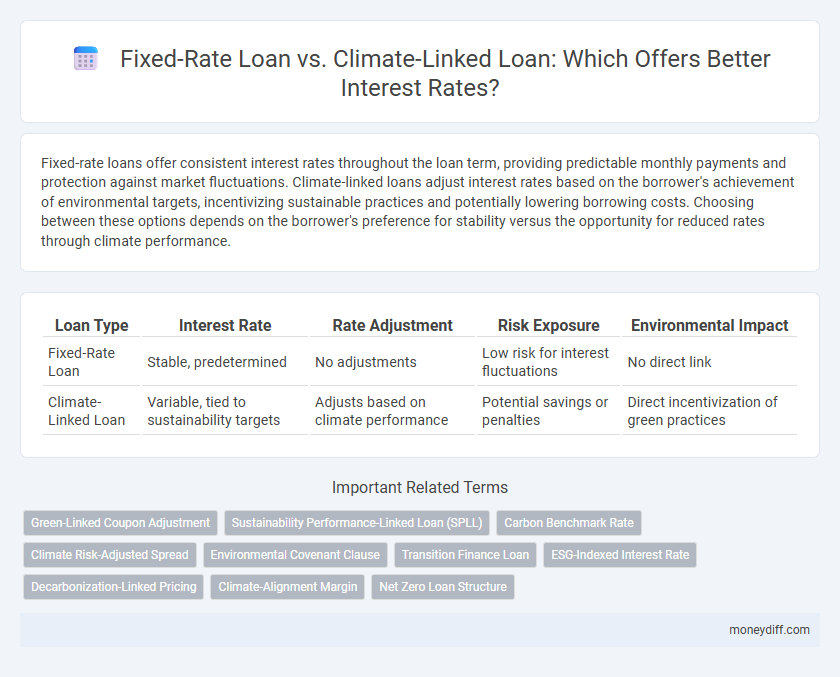 Fixed-Rate Loan vs. Climate-Linked Loan: Which Offers Better Interest Rates?