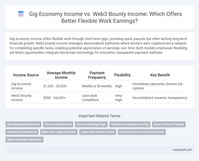 Gig Economy Income vs. Web3 Bounty Income: Which Offers Better Flexible Work Earnings?