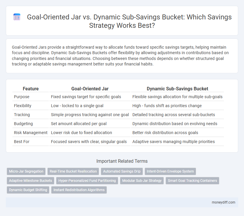 Goal-Oriented Jar vs. Dynamic Sub-Savings Bucket: Which Savings Strategy Works Best?