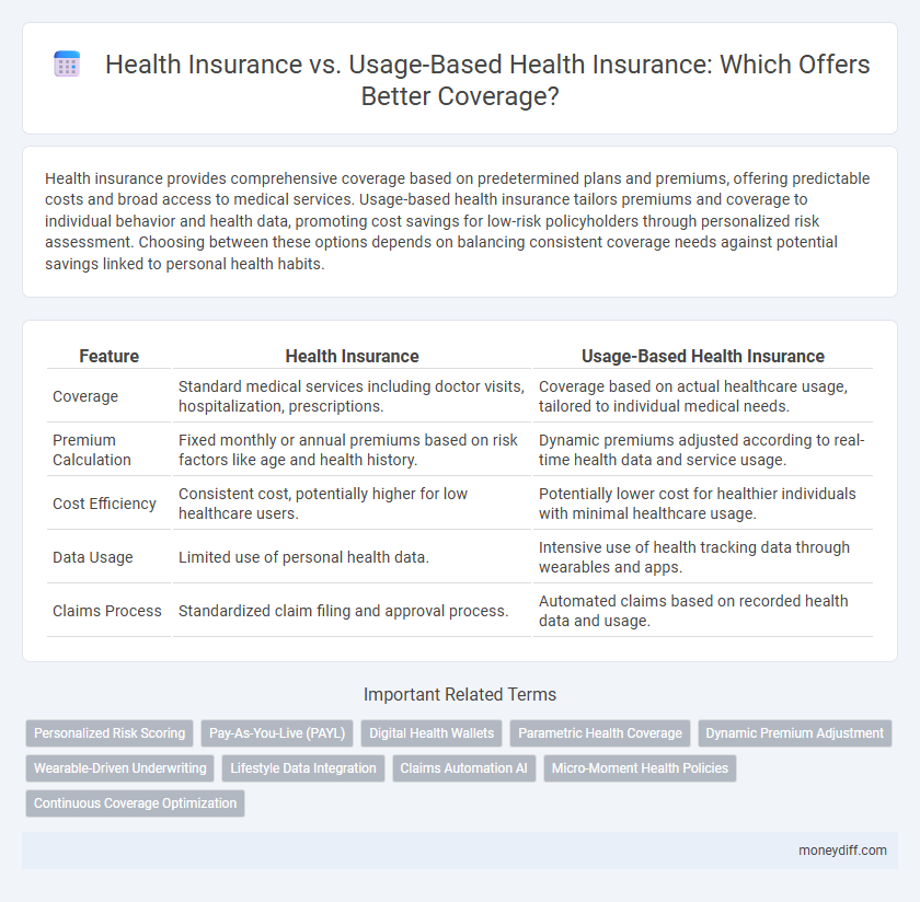 Health Insurance vs. Usage-Based Health Insurance: Which Offers Better Coverage?