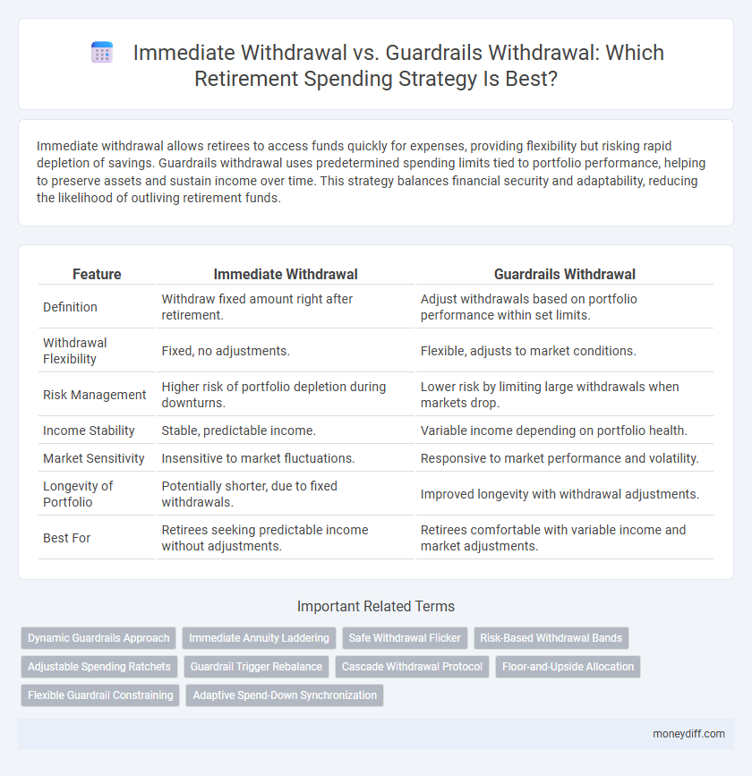 Immediate Withdrawal vs. Guardrails Withdrawal: Which Retirement Spending Strategy Is Best?