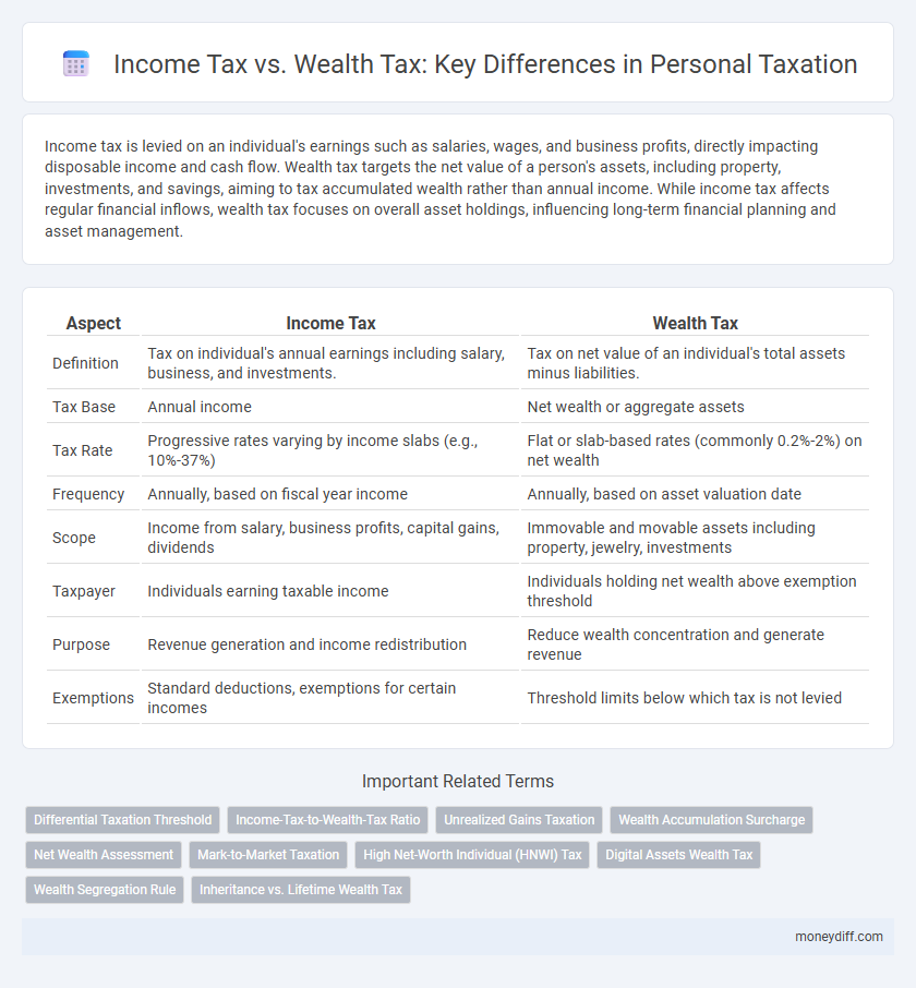 Income Tax vs. Wealth Tax: Key Differences in Personal Taxation