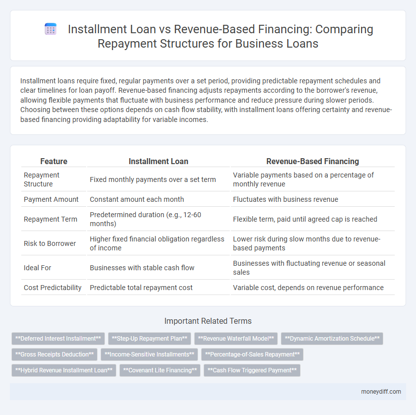 Installment Loan vs Revenue-Based Financing: Comparing Repayment Structures for Business Loans
