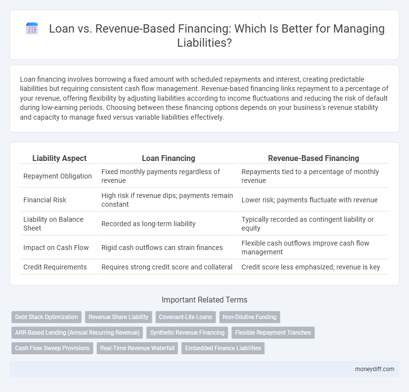 Loan vs. Revenue-Based Financing: Which Is Better for Managing Liabilities?