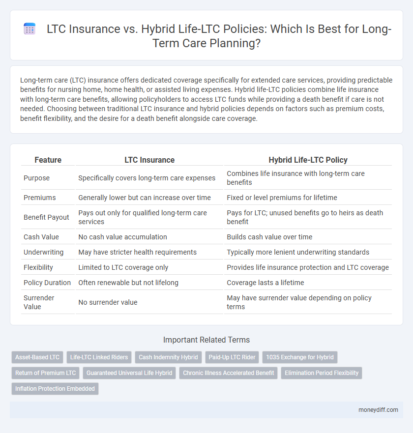 LTC Insurance vs. Hybrid Life-LTC Policies: Which Is Best for Long-Term Care Planning?