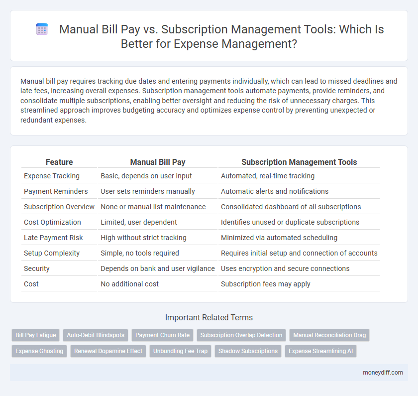 Manual Bill Pay vs. Subscription Management Tools: Which Is Better for Expense Management?