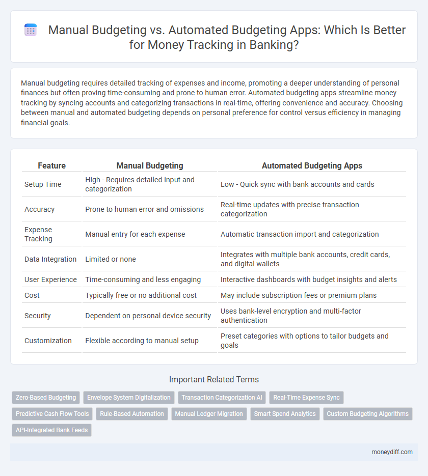 Manual Budgeting vs. Automated Budgeting Apps: Which Is Better for Money Tracking in Banking?