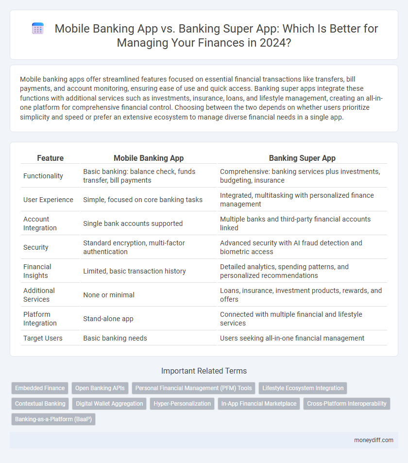 Mobile Banking App vs. Banking Super App: Which Is Better for Managing Your Finances in 2024?