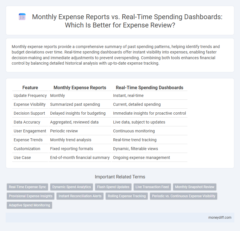 Monthly Expense Reports vs. Real-Time Spending Dashboards: Which Is Better for Expense Review?