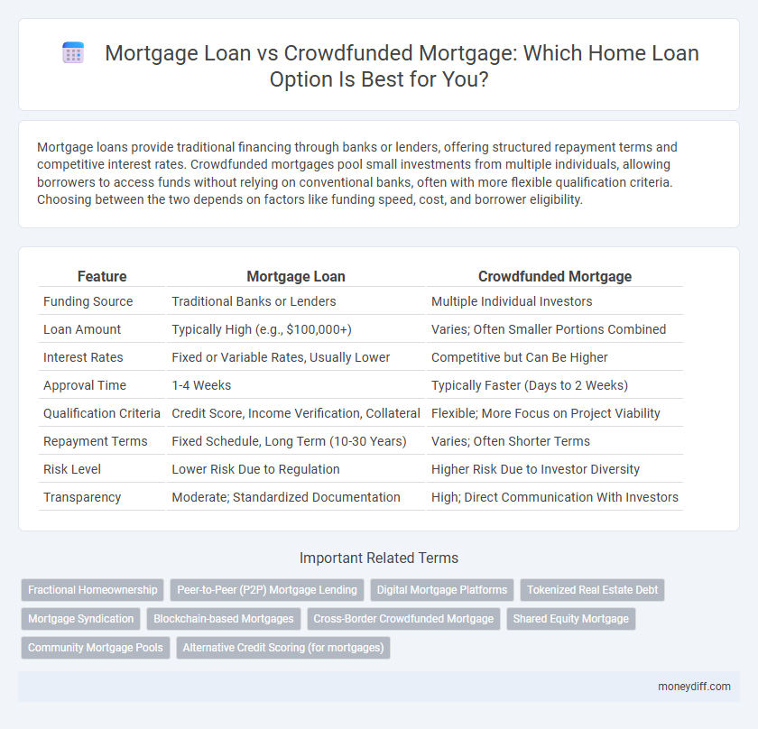 Mortgage Loan vs Crowdfunded Mortgage: Which Home Loan Option Is Best for You?