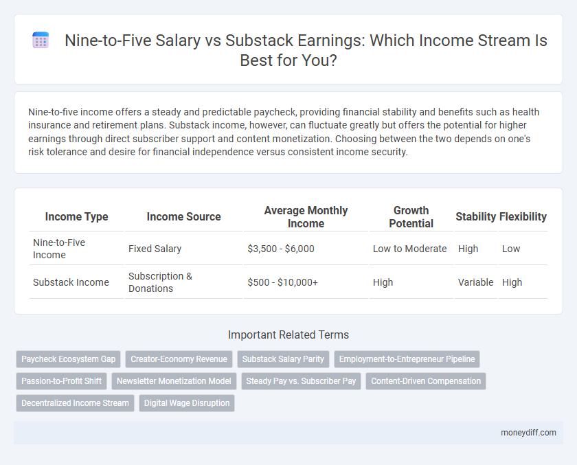 Nine-to-Five Salary vs Substack Earnings: Which Income Stream Is Best for You?