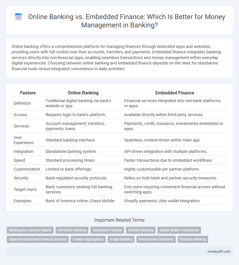 Online Banking vs. Embedded Finance: Which Is Better for Money Management in Banking?