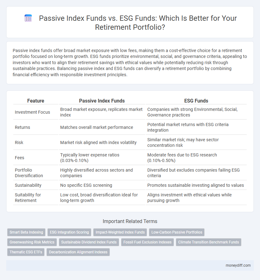 Passive Index Funds vs. ESG Funds: Which Is Better for Your Retirement Portfolio?