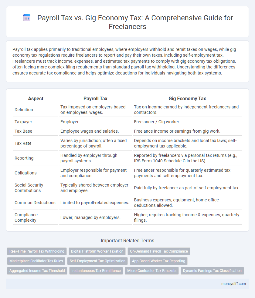Payroll Tax vs. Gig Economy Tax: A Comprehensive Guide for Freelancers