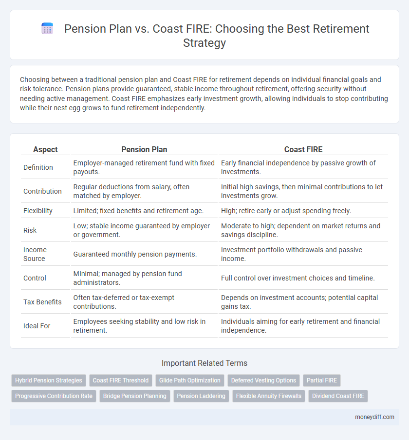 Pension Plan vs. Coast FIRE: Choosing the Best Retirement Strategy