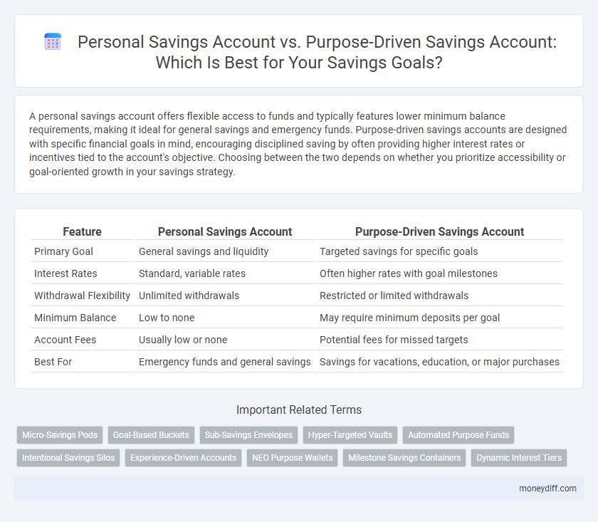 Personal Savings Account vs. Purpose-Driven Savings Account: Which Is Best for Your Savings Goals?