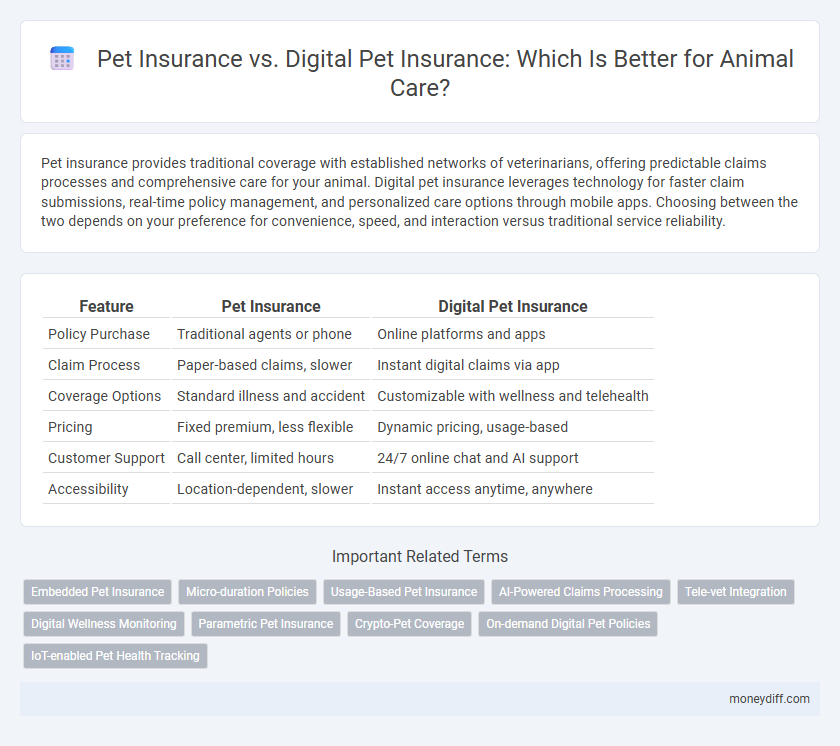 Pet Insurance vs. Digital Pet Insurance: Which Is Better for Animal Care?