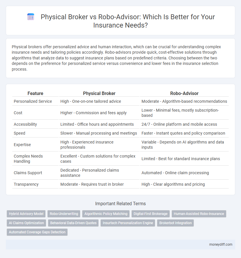 Physical Broker vs Robo-Advisor: Which Is Better for Your Insurance Needs?