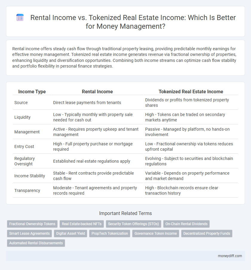 Rental Income vs. Tokenized Real Estate Income: Which Is Better for Money Management?