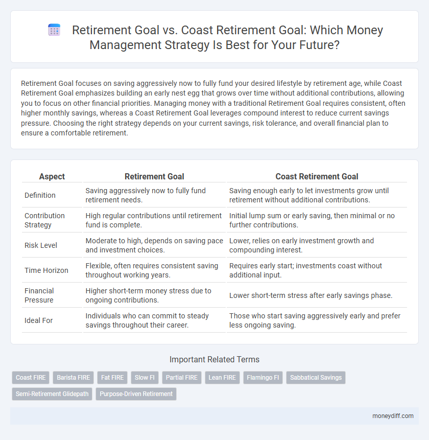 Retirement Goal vs. Coast Retirement Goal: Which Money Management Strategy Is Best for Your Future?