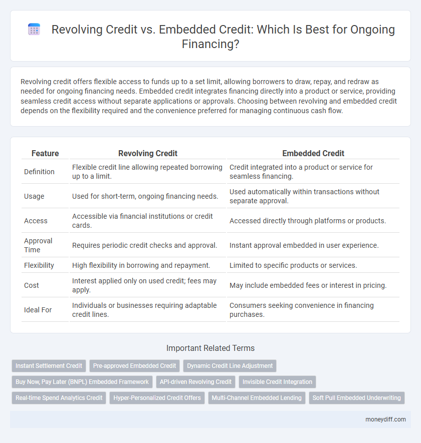 Revolving Credit vs. Embedded Credit: Which Is Best for Ongoing Financing?