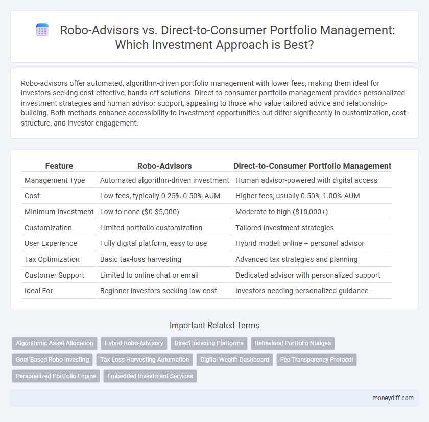 Robo-Advisors vs. Direct-to-Consumer Portfolio Management: Which Investment Approach is Best?