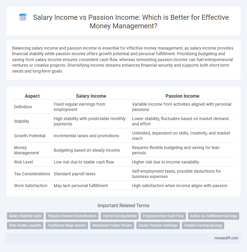 Salary Income vs Passion Income: Which is Better for Effective Money Management?