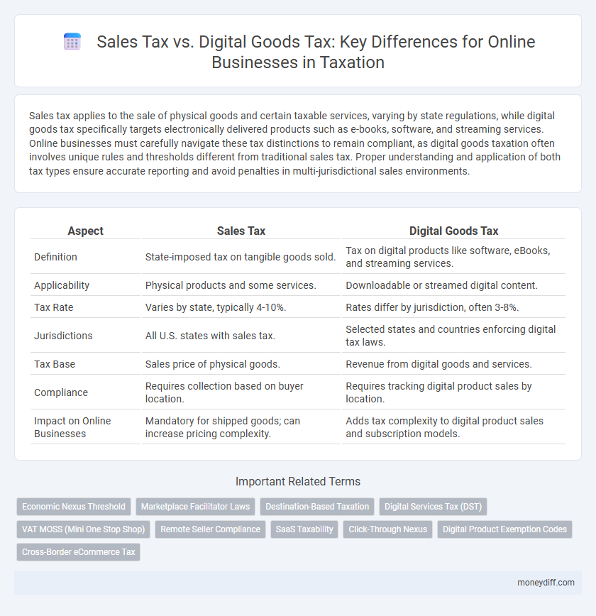 Sales Tax vs. Digital Goods Tax: Key Differences for Online Businesses in Taxation