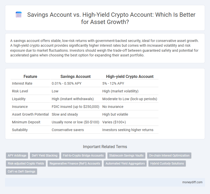 Savings Account vs. High-Yield Crypto Account: Which Is Better for Asset Growth?