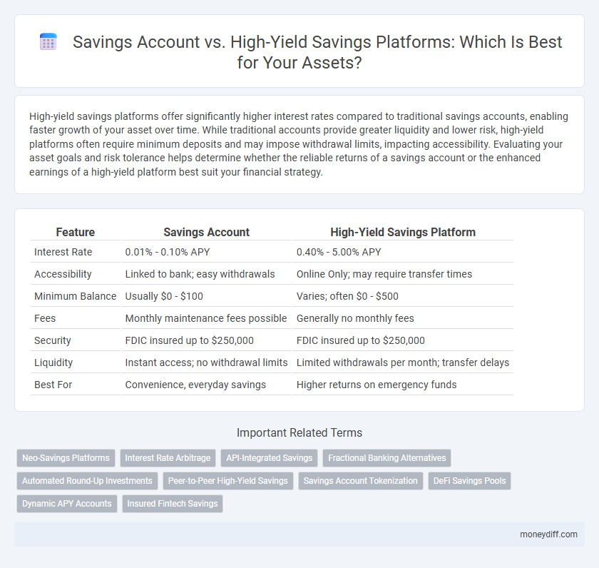 Savings Account vs. High-Yield Savings Platforms: Which Is Best for Your Assets?