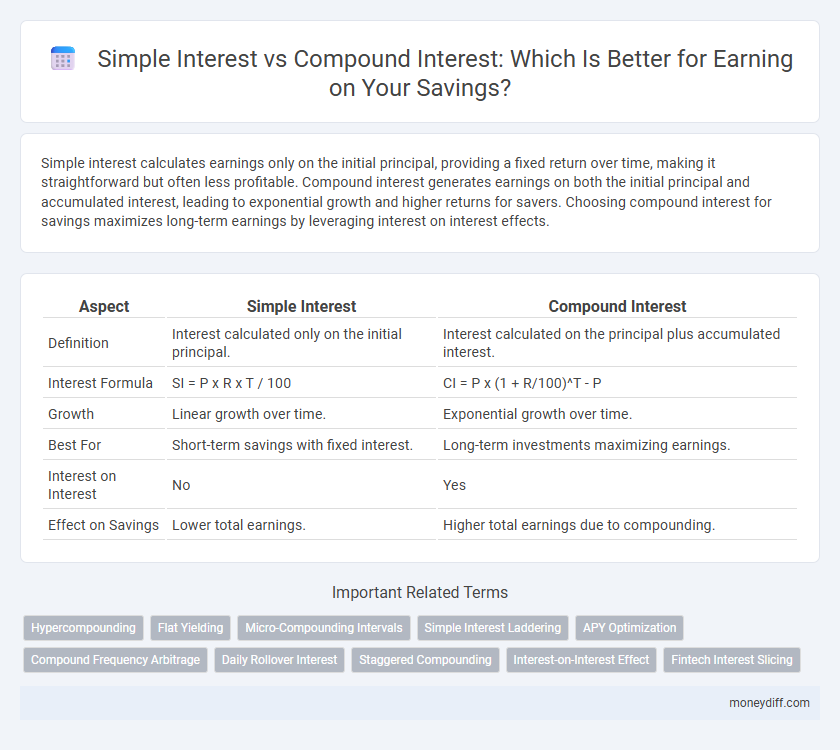 Simple Interest vs Compound Interest: Which Is Better for Earning on Your Savings?