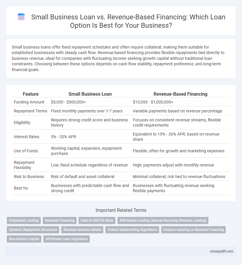 Small Business Loan vs. Revenue-Based Financing: Which Loan Option Is Best for Your Business?