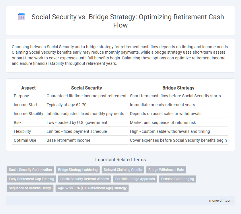 Social Security vs. Bridge Strategy: Optimizing Retirement Cash Flow