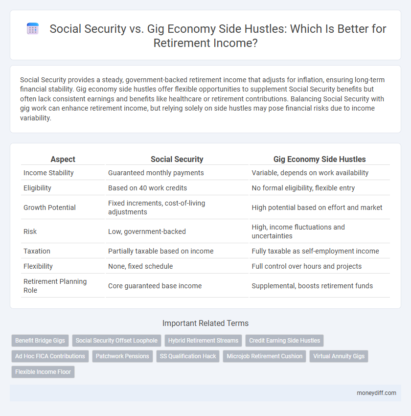 Social Security vs. Gig Economy Side Hustles: Which Is Better for Retirement Income?