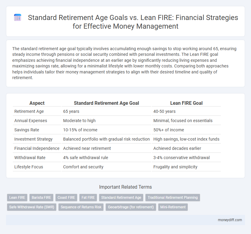 Standard Retirement Age Goals vs. Lean FIRE: Financial Strategies for Effective Money Management