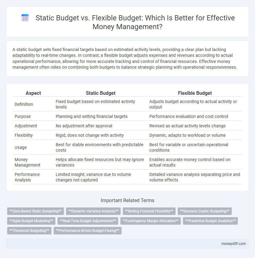 Static Budget vs. Flexible Budget: Which Is Better for Effective Money Management?