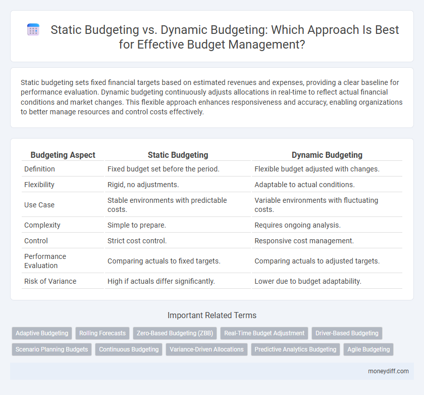 Static Budgeting vs. Dynamic Budgeting: Which Approach Is Best for Effective Budget Management?