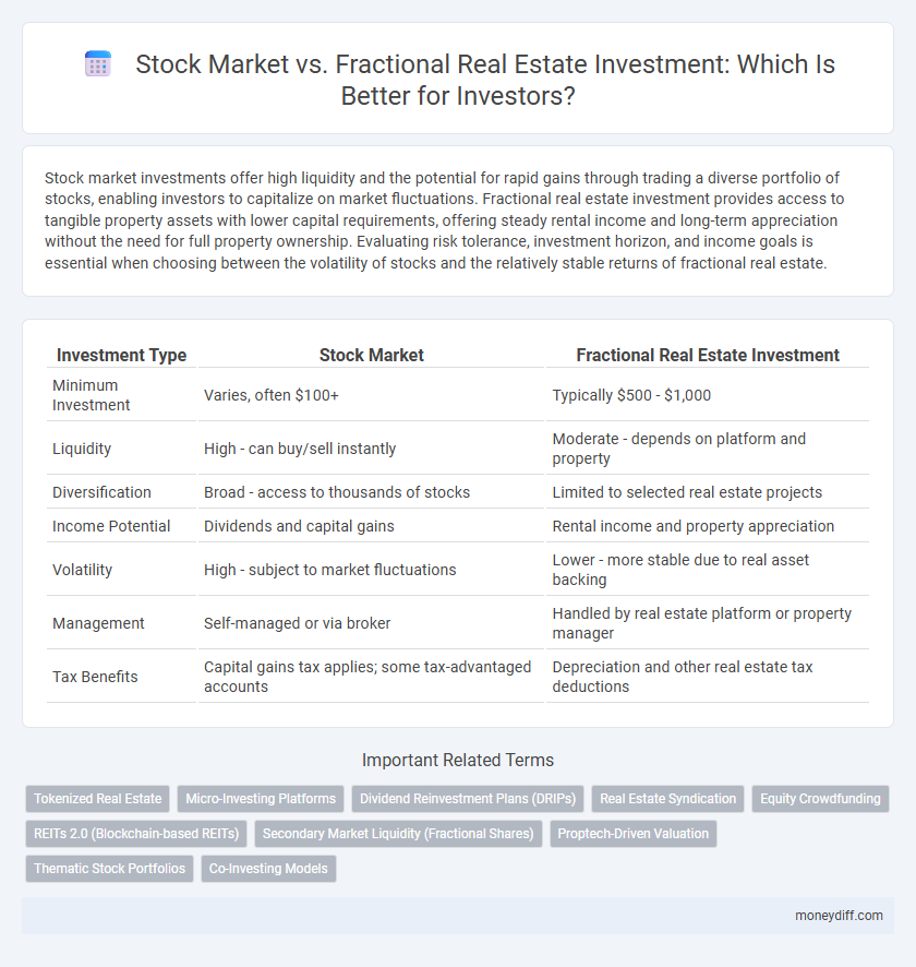 Stock Market vs. Fractional Real Estate Investment: Which Is Better for Investors?