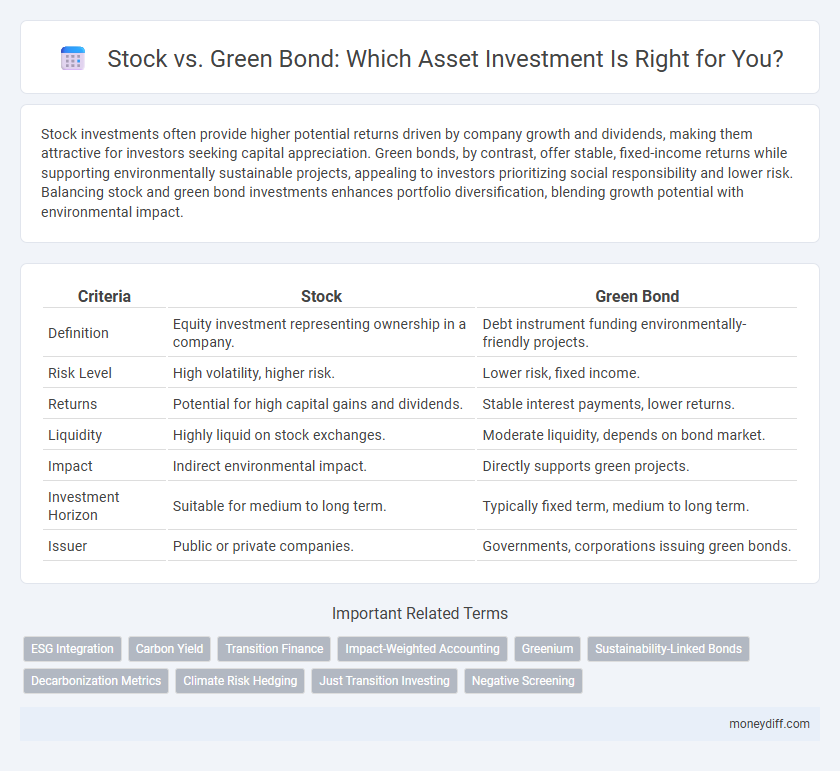 Stock vs. Green Bond: Which Asset Investment Is Right for You?