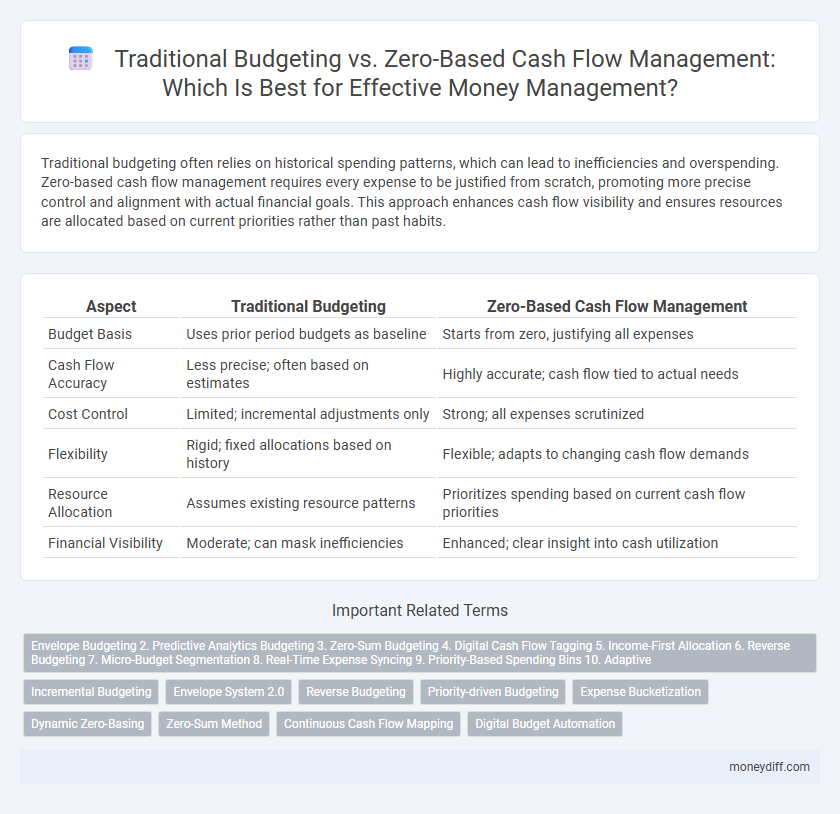 Traditional Budgeting vs. Zero-Based Cash Flow Management: Which Is Best for Effective Money Management?